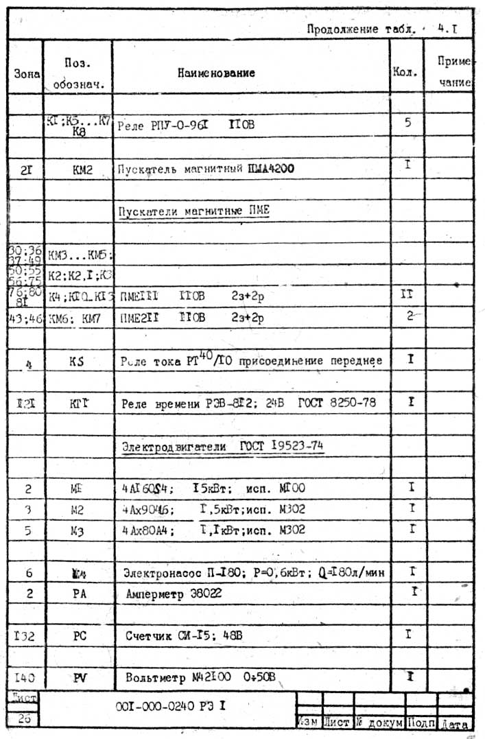 Перелік елементів токарного автомата 1Б240 Перелік елементів токарного автомата 1Б240
